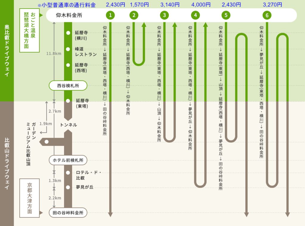 通行料金/比叡山ウェブ