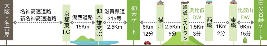 大阪・名古屋方面からお越しのお客様(奥比叡ドライブウェイ仰木ゲート経由)/比叡山ウェブ