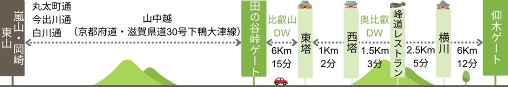 京都市内中心部からお越しのお客様/比叡山ウェブ