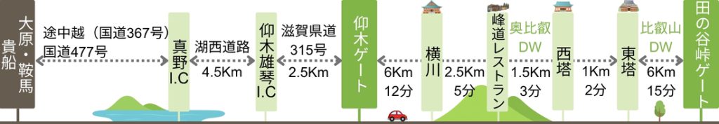 京都市内北部からお越しのお客様/比叡山ウェブ