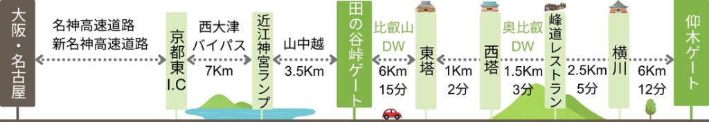 大阪・名古屋方面からお越しのお客様(比叡山ドライブウェイ田の谷峠ゲート経由)/比叡山ウェブ